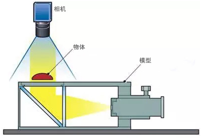 視覺檢測設(shè)備